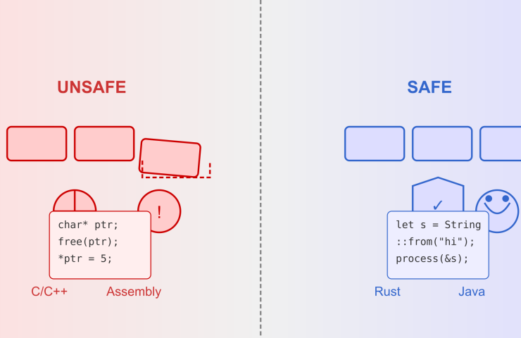 memory-safety-cover-simple